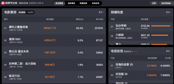 电影实时票房-猫眼专业版大屏数据看板