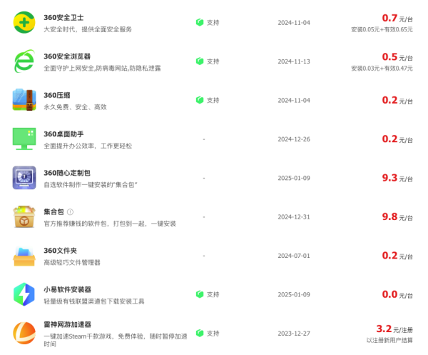 电脑装机赚钱  之  360有钱联盟 推广360软件赚广告费 360导航赚钱