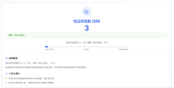 性压抑指数计算器 专业的性心理健康自我评估工具