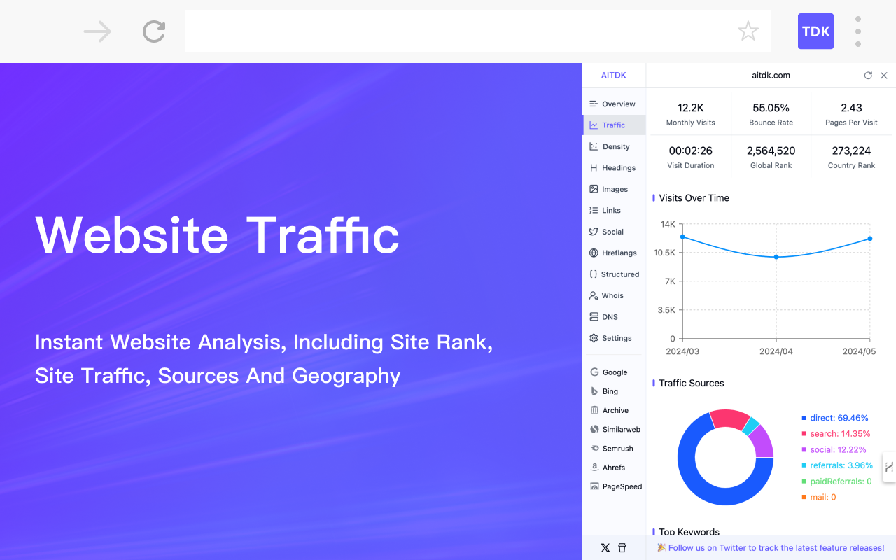 AITDK SEO Extension – 流量/关键词/Whois/SEO分析器  浏览器插件