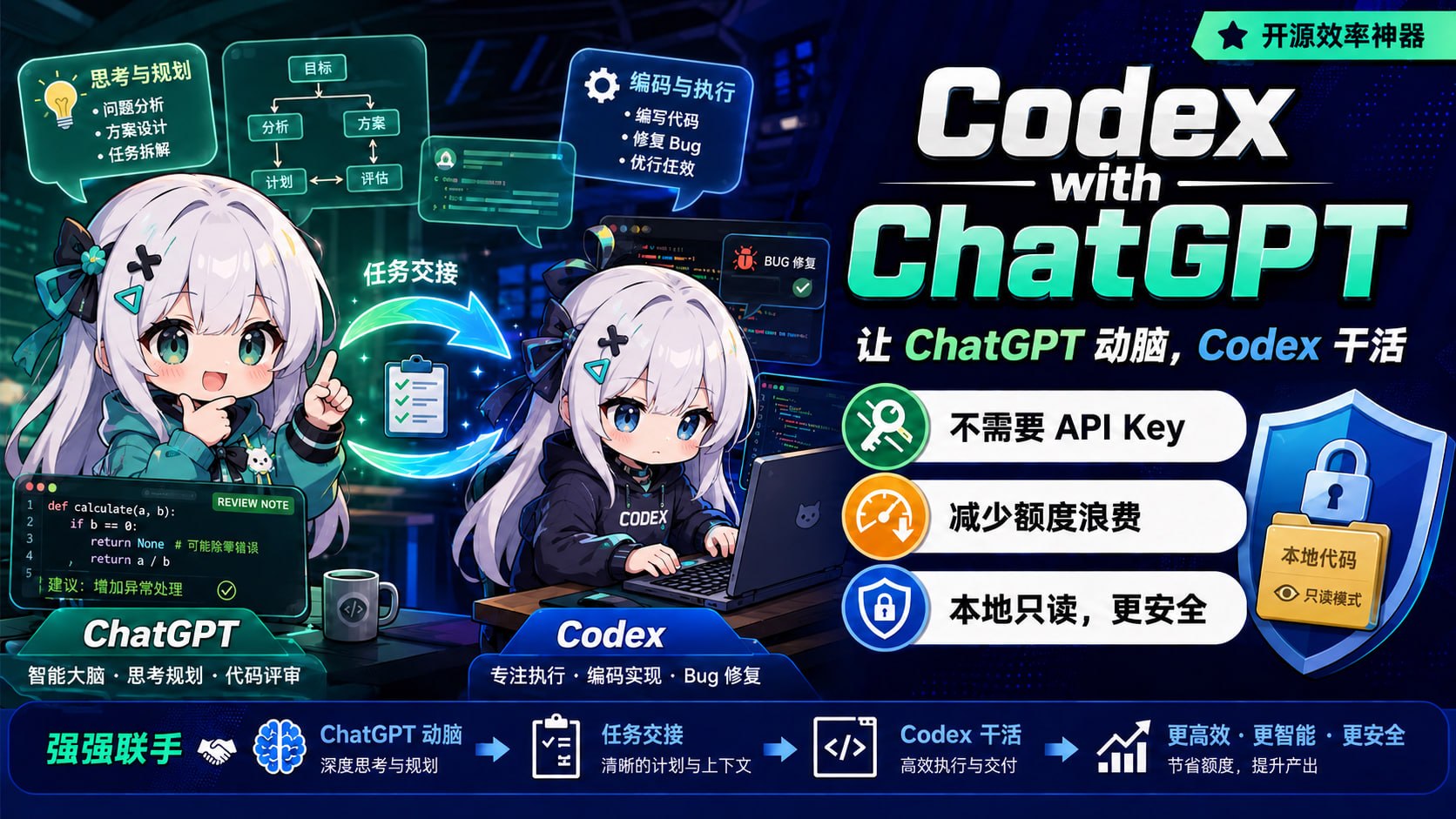 Codex with ChatGPT