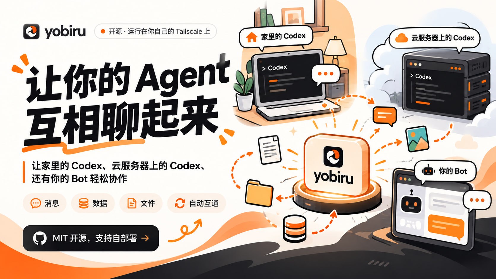 Yobiru