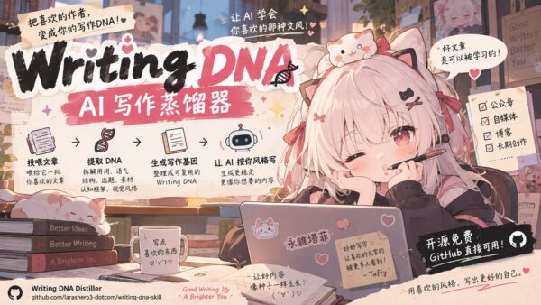 写作蒸馏器：把作者风格整理成 Writing DNA
